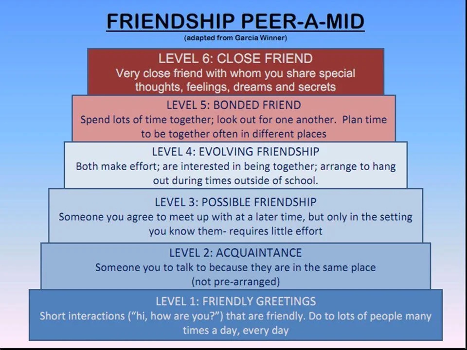 friendship guide